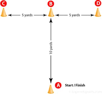 t test of agility diagram showing cone placement