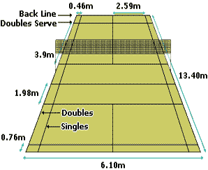 badminton net dimensions
