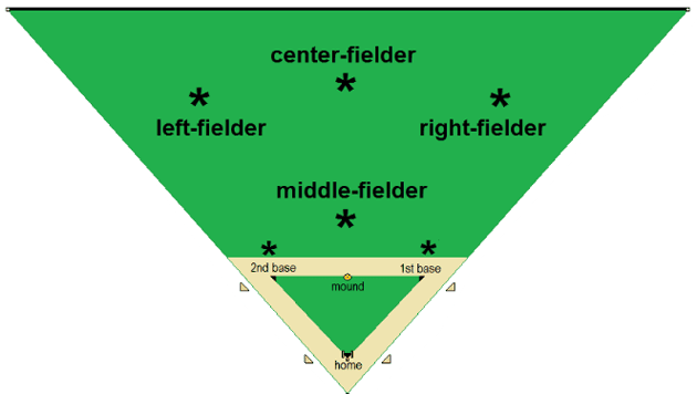 tri-ball field