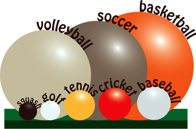 Ball size comparison, ball comparison, balls size comparison, world data