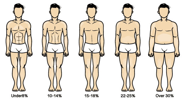 https://www.topendsports.com/testing/images/bodyfat-visual-reference-men.gif