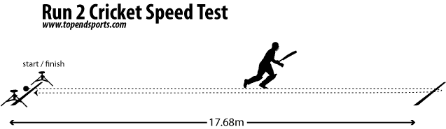 run-2 cricket agility test